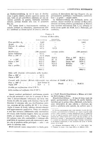 L'industria mineraria bollettino mensile della Federazione nazionale fascista dell'industria mineraria