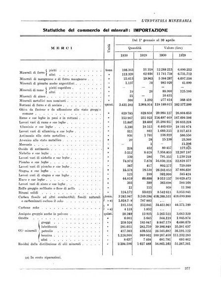 L'industria mineraria bollettino mensile della Federazione nazionale fascista dell'industria mineraria