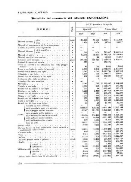 L'industria mineraria bollettino mensile della Federazione nazionale fascista dell'industria mineraria