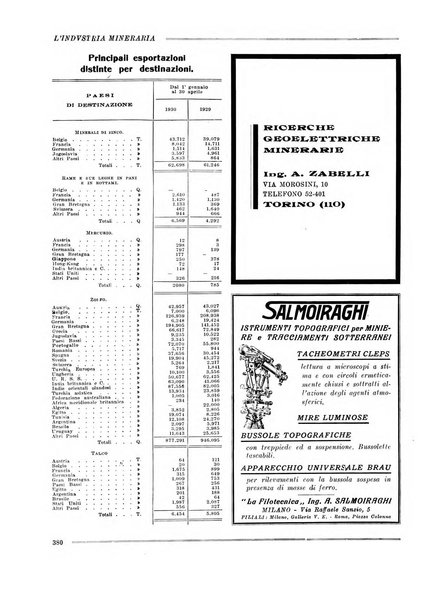 L'industria mineraria bollettino mensile della Federazione nazionale fascista dell'industria mineraria