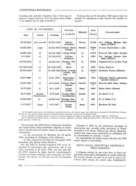 L'industria mineraria bollettino mensile della Federazione nazionale fascista dell'industria mineraria