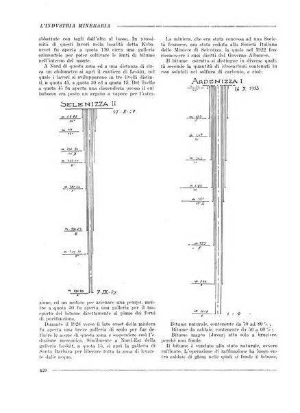 L'industria mineraria bollettino mensile della Federazione nazionale fascista dell'industria mineraria