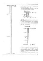 giornale/CFI0356401/1930/unico/00000455