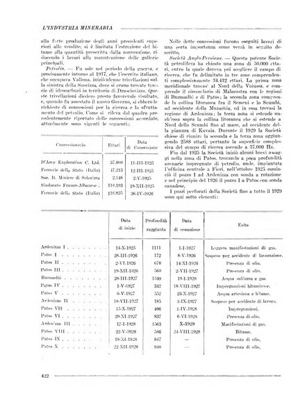 L'industria mineraria bollettino mensile della Federazione nazionale fascista dell'industria mineraria