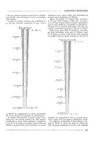 giornale/CFI0356401/1930/unico/00000459