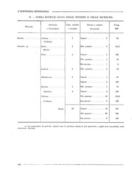 L'industria mineraria bollettino mensile della Federazione nazionale fascista dell'industria mineraria