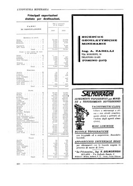 L'industria mineraria bollettino mensile della Federazione nazionale fascista dell'industria mineraria