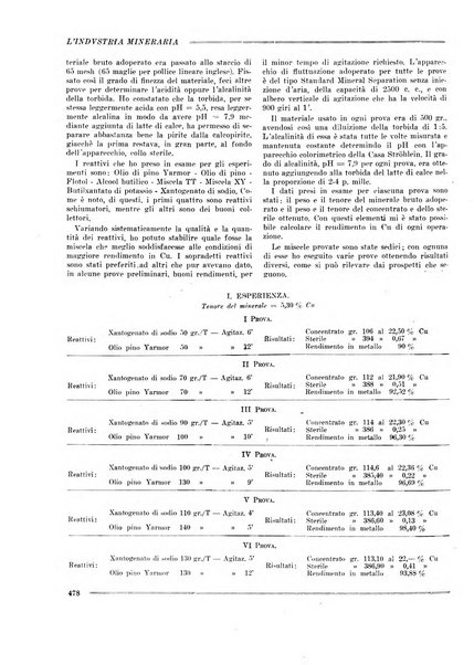 L'industria mineraria bollettino mensile della Federazione nazionale fascista dell'industria mineraria