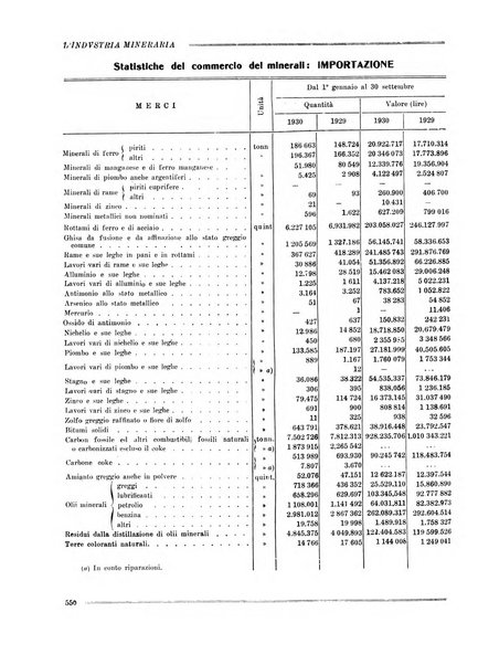 L'industria mineraria bollettino mensile della Federazione nazionale fascista dell'industria mineraria