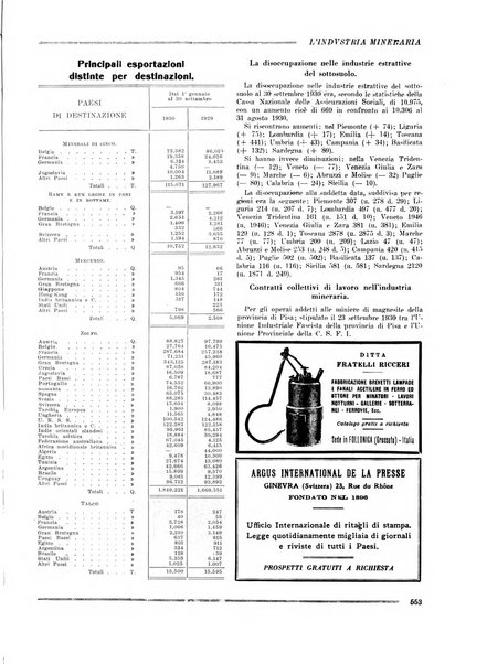 L'industria mineraria bollettino mensile della Federazione nazionale fascista dell'industria mineraria