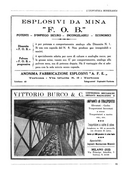 L'industria mineraria bollettino mensile della Federazione nazionale fascista dell'industria mineraria