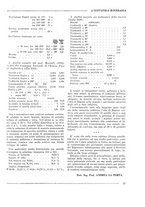 giornale/CFI0356401/1931/unico/00000091
