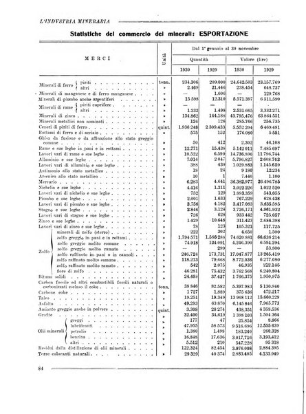 L'industria mineraria bollettino mensile della Federazione nazionale fascista dell'industria mineraria