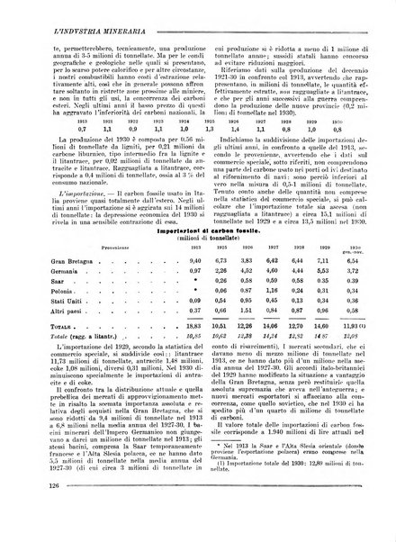 L'industria mineraria bollettino mensile della Federazione nazionale fascista dell'industria mineraria