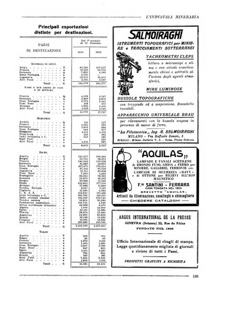 L'industria mineraria bollettino mensile della Federazione nazionale fascista dell'industria mineraria