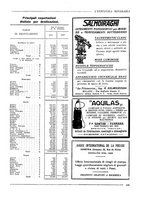 giornale/CFI0356401/1931/unico/00000153