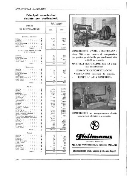 L'industria mineraria bollettino mensile della Federazione nazionale fascista dell'industria mineraria