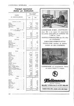 giornale/CFI0356401/1931/unico/00000220