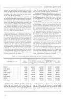 giornale/CFI0356401/1931/unico/00000307