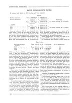 giornale/CFI0356401/1931/unico/00000364