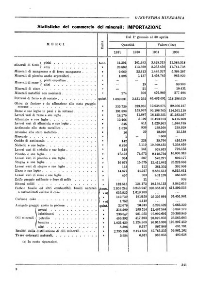 L'industria mineraria bollettino mensile della Federazione nazionale fascista dell'industria mineraria