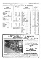 giornale/CFI0356401/1931/unico/00000377