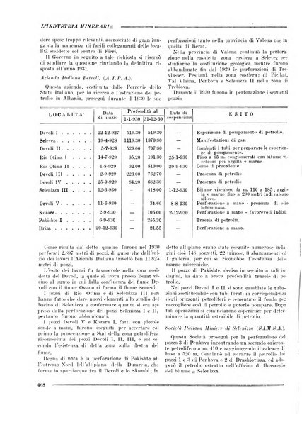 L'industria mineraria bollettino mensile della Federazione nazionale fascista dell'industria mineraria