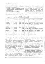 giornale/CFI0356401/1931/unico/00000514