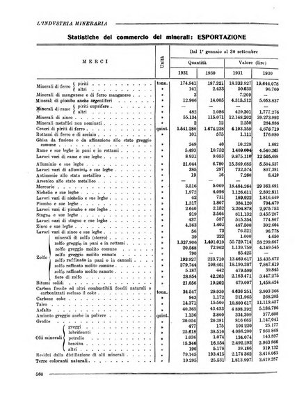 L'industria mineraria bollettino mensile della Federazione nazionale fascista dell'industria mineraria