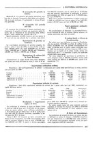 giornale/CFI0356401/1931/unico/00000621