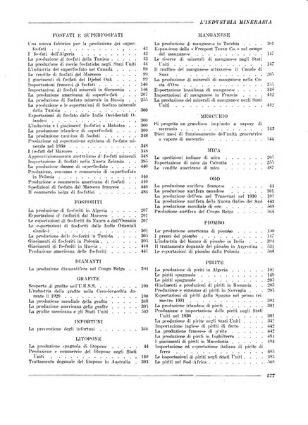 L'industria mineraria bollettino mensile della Federazione nazionale fascista dell'industria mineraria