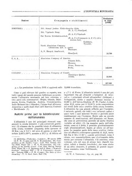 L'industria mineraria bollettino mensile della Federazione nazionale fascista dell'industria mineraria