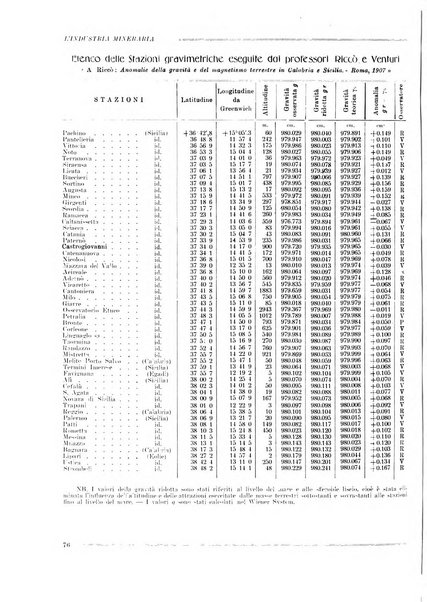 L'industria mineraria bollettino mensile della Federazione nazionale fascista dell'industria mineraria