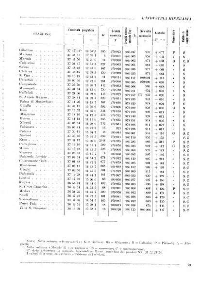 L'industria mineraria bollettino mensile della Federazione nazionale fascista dell'industria mineraria