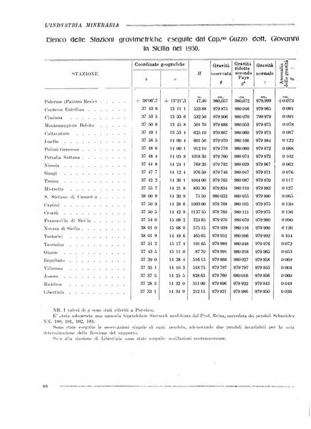 L'industria mineraria bollettino mensile della Federazione nazionale fascista dell'industria mineraria