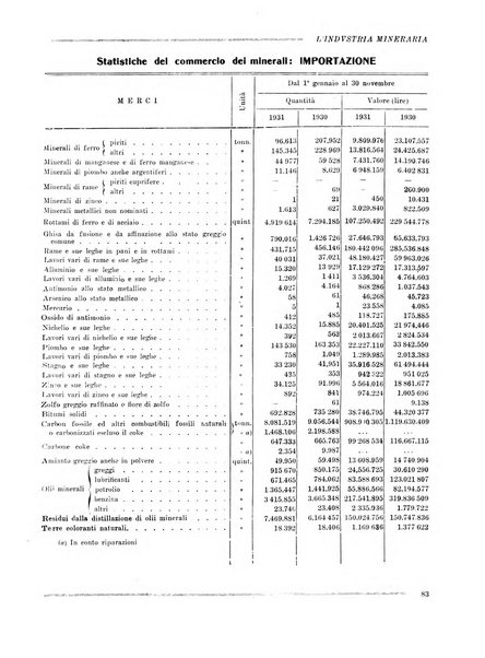 L'industria mineraria bollettino mensile della Federazione nazionale fascista dell'industria mineraria