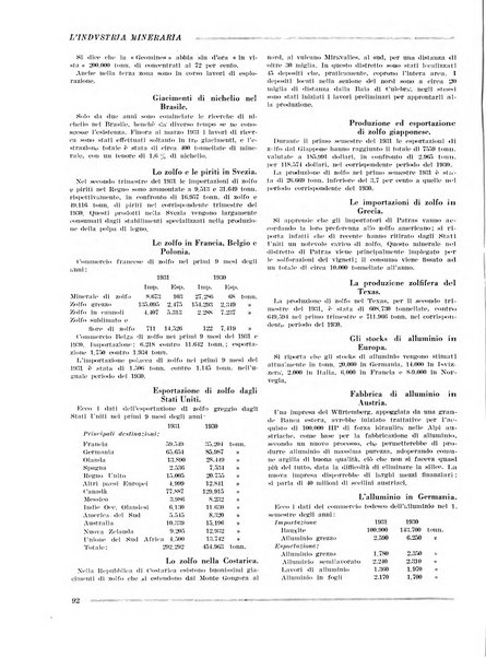 L'industria mineraria bollettino mensile della Federazione nazionale fascista dell'industria mineraria