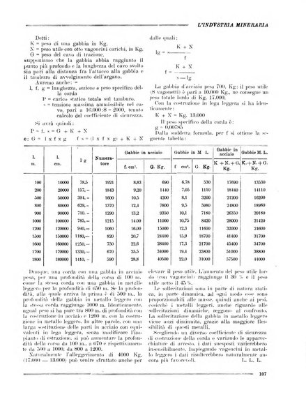 L'industria mineraria bollettino mensile della Federazione nazionale fascista dell'industria mineraria