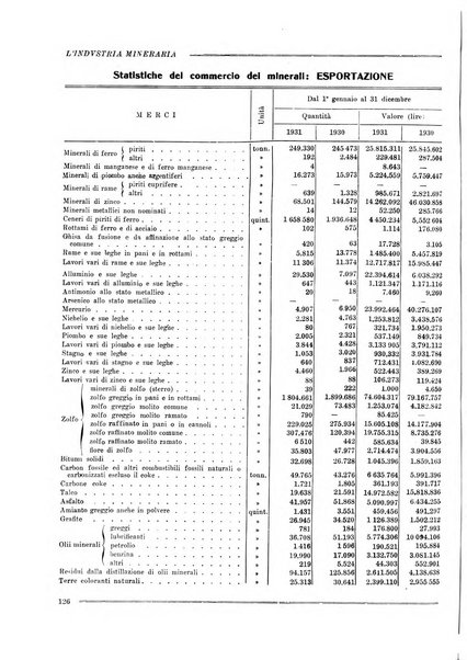 L'industria mineraria bollettino mensile della Federazione nazionale fascista dell'industria mineraria