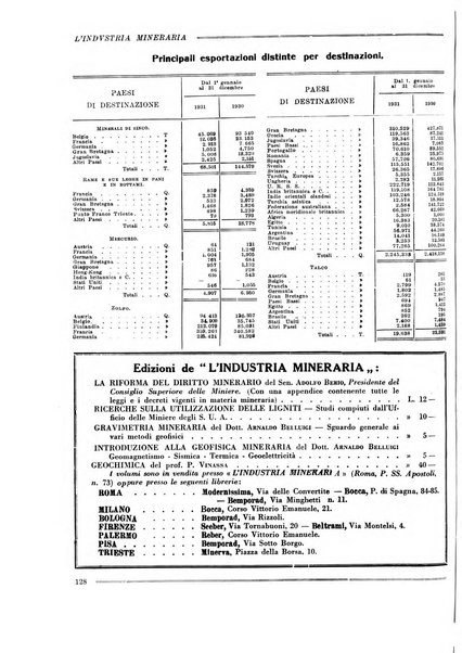 L'industria mineraria bollettino mensile della Federazione nazionale fascista dell'industria mineraria