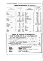 giornale/CFI0356401/1932/unico/00000142