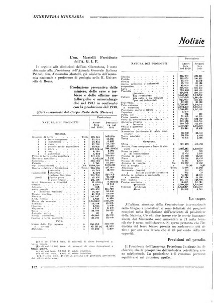 L'industria mineraria bollettino mensile della Federazione nazionale fascista dell'industria mineraria