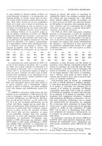 giornale/CFI0356401/1932/unico/00000169