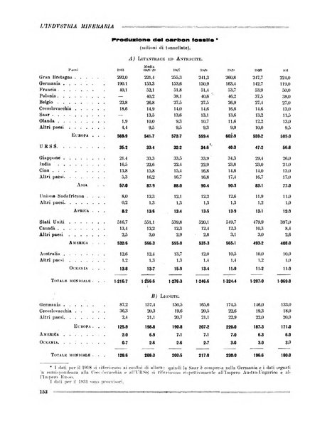 L'industria mineraria bollettino mensile della Federazione nazionale fascista dell'industria mineraria