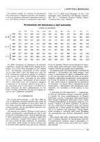 giornale/CFI0356401/1932/unico/00000171