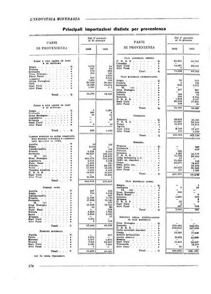 L'industria mineraria bollettino mensile della Federazione nazionale fascista dell'industria mineraria