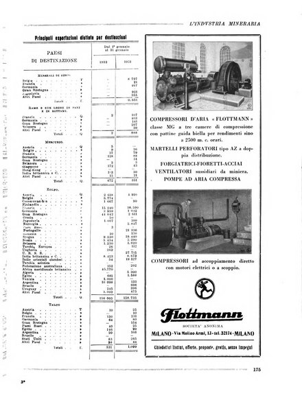 L'industria mineraria bollettino mensile della Federazione nazionale fascista dell'industria mineraria