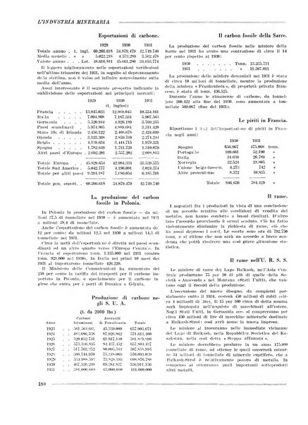 L'industria mineraria bollettino mensile della Federazione nazionale fascista dell'industria mineraria