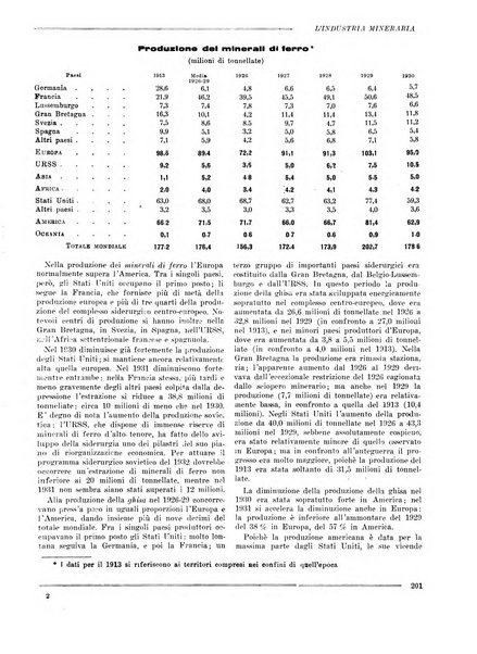 L'industria mineraria bollettino mensile della Federazione nazionale fascista dell'industria mineraria