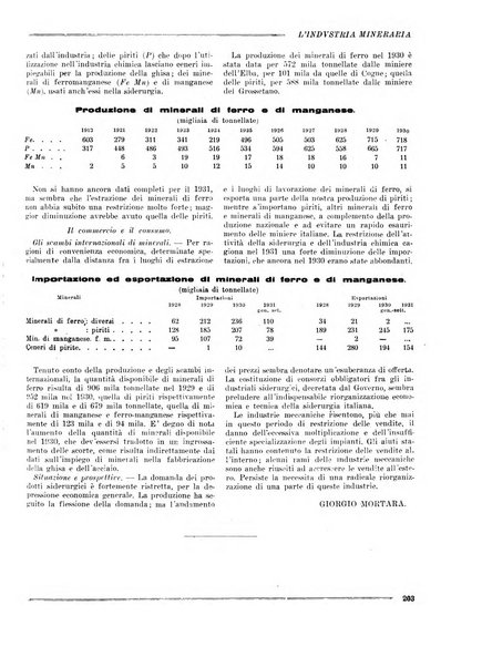 L'industria mineraria bollettino mensile della Federazione nazionale fascista dell'industria mineraria